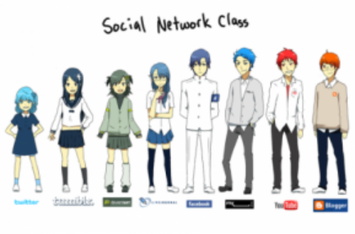 Article : Je suis de la Social Class Twitter!!! Et vous?
