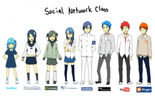 Article : Je suis de la Social Class Twitter!!! Et vous?